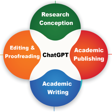 ChatGPT in Academic Writing and Publishing: A Comprehensive Guide